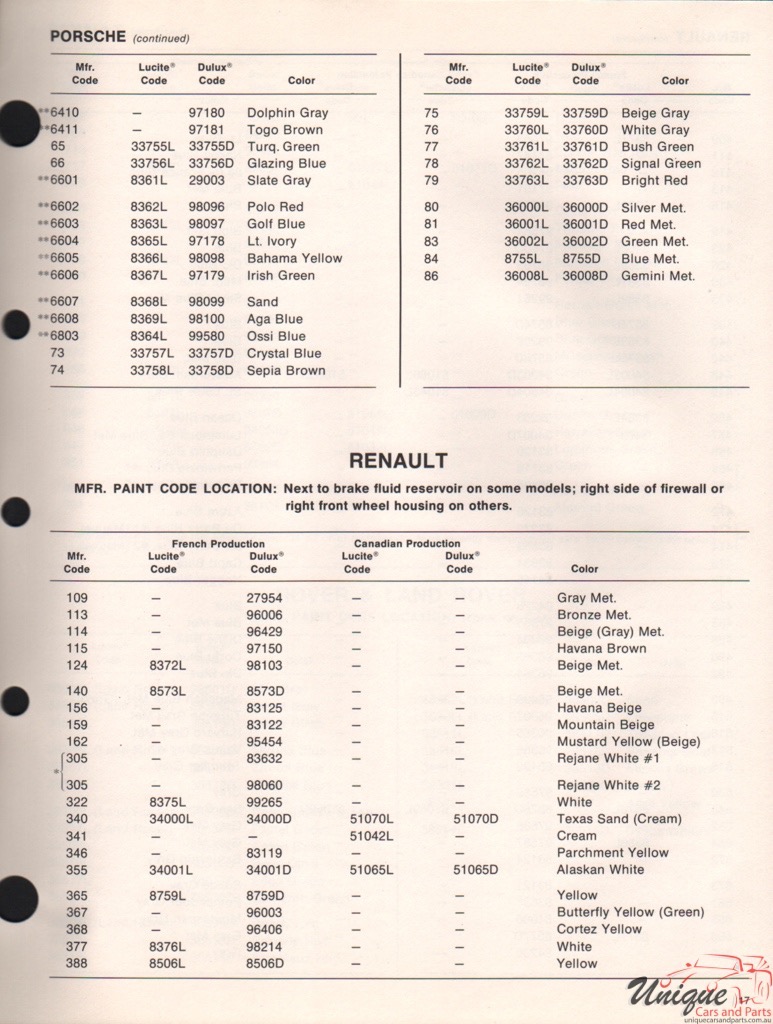 1971 Porsche Paint Charts DuPont 2